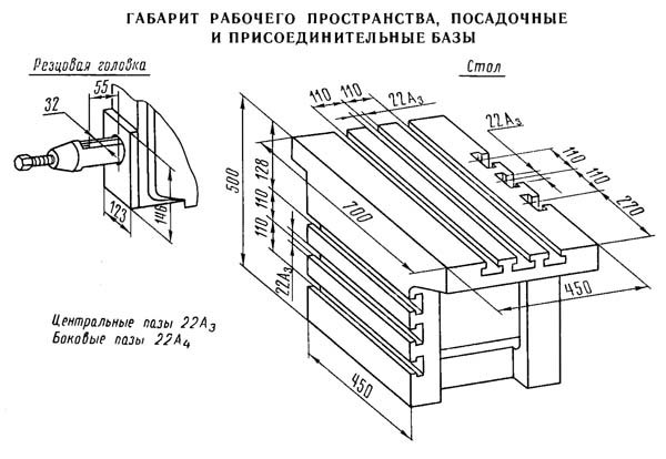Габарит робочого простору. Посадочные і присоединительные базы поперечно-строгального верстата 7Д36